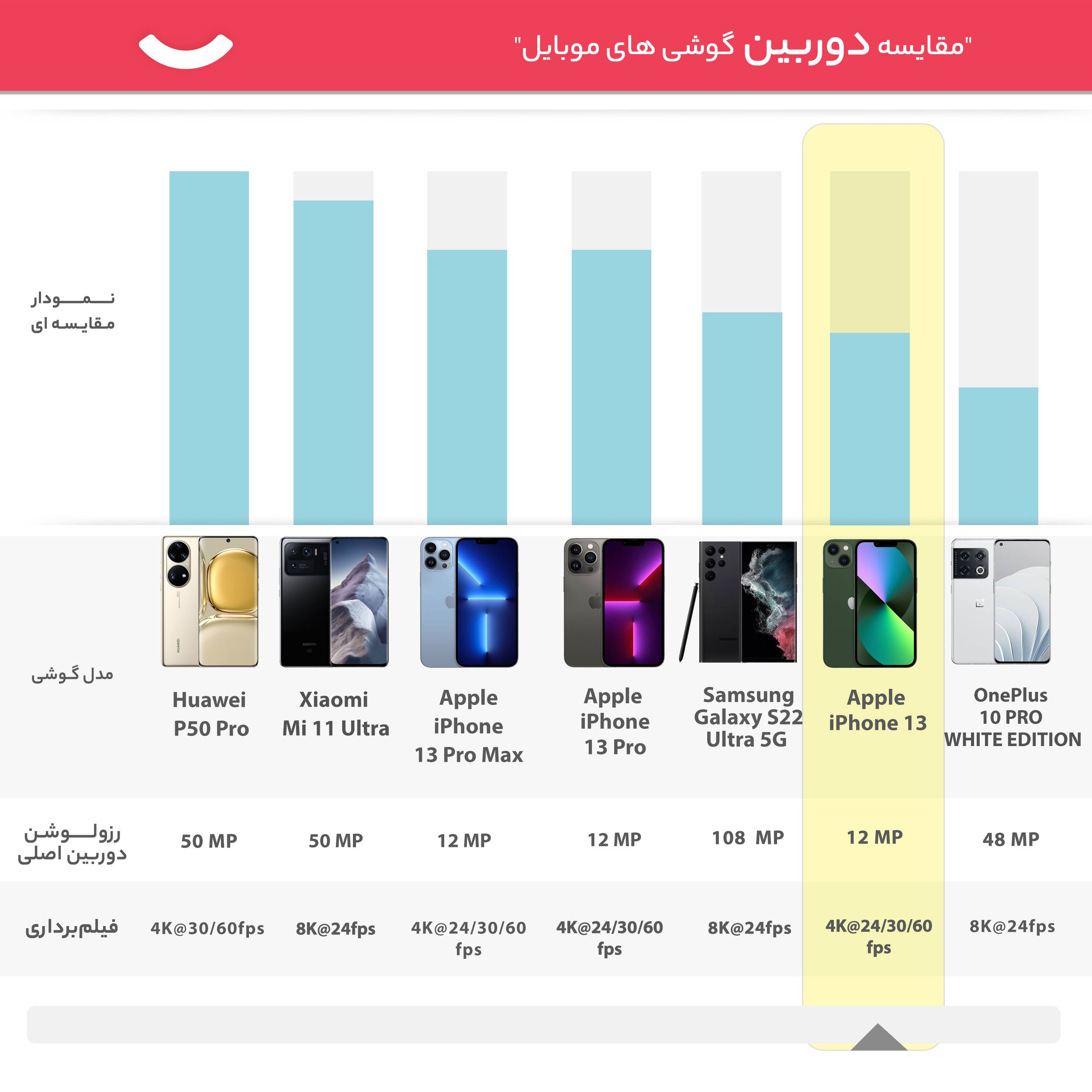 گوشی موبایل سامسونگ مدل Galaxy A54 5G دو سیم کارت ظرفیت 256 گیگابایت و رم 8 گیگابایت - ویتنام